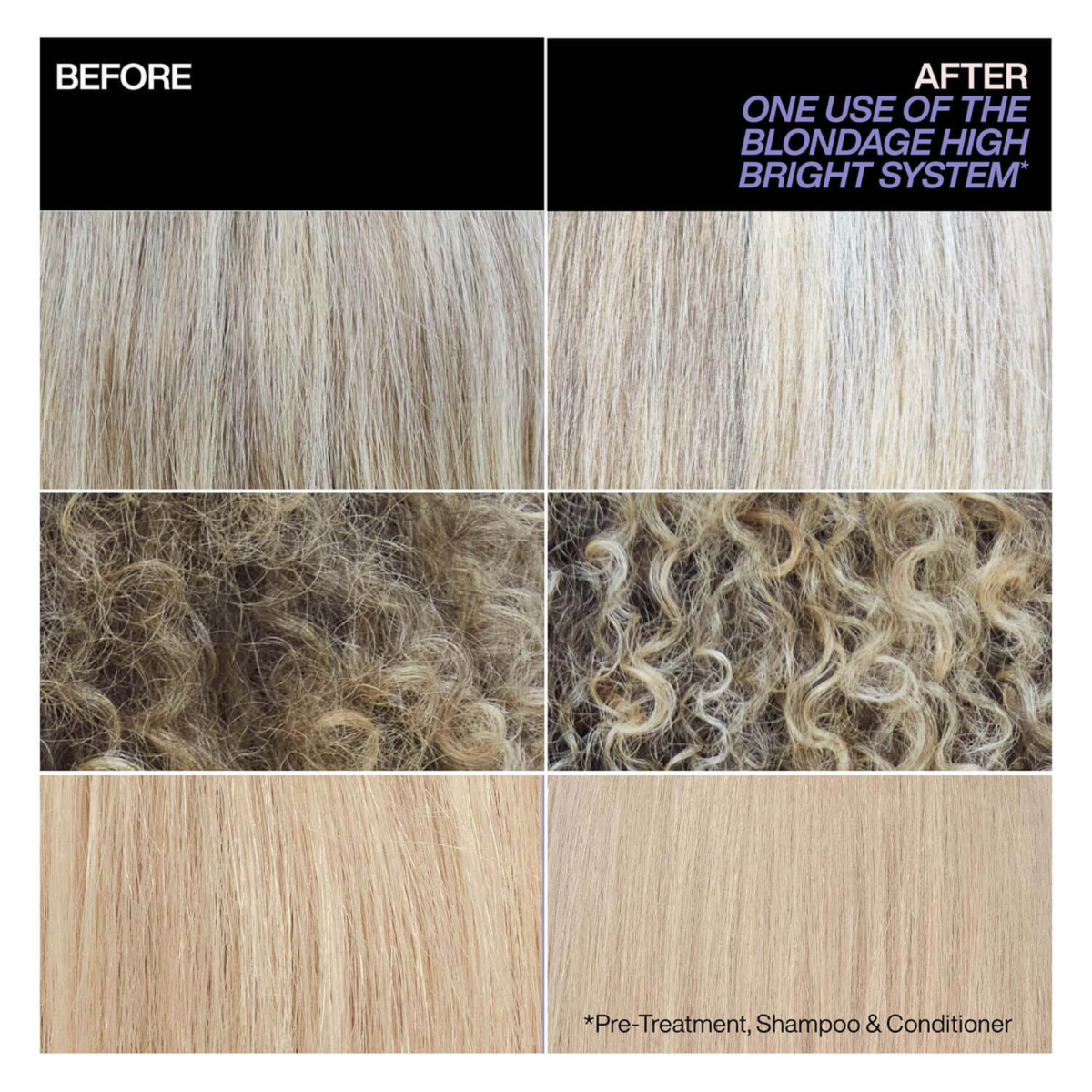 Redken Blondage High Bright Pre-Treatment
