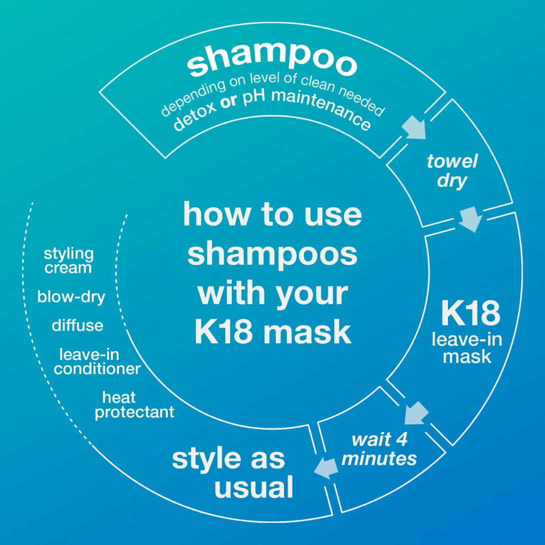 K18 Detox Shampoo