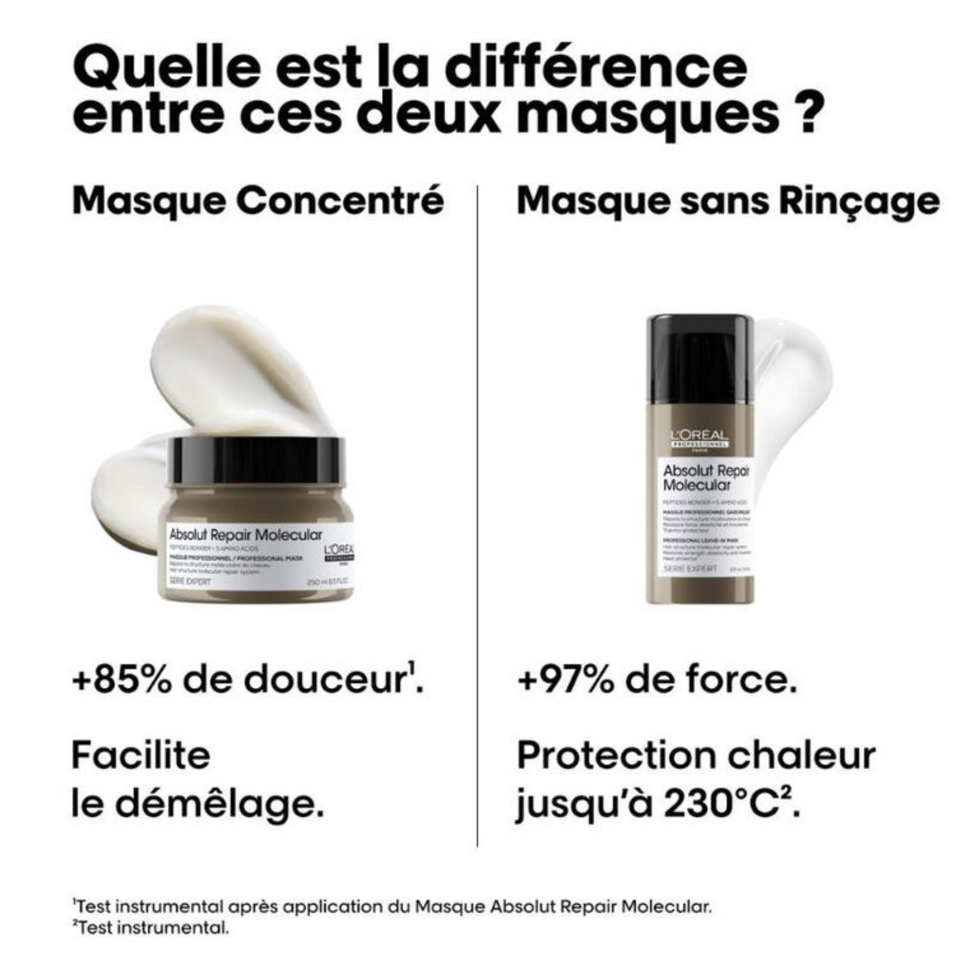 L'Oréal Professionnel Serie Expert Absolut Repair Molecular Maske