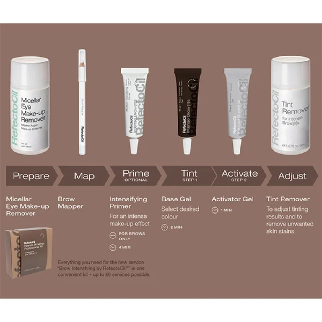 CT-18048_RefectoCil Intense Browns Kit Augenbrauen & Wimpern